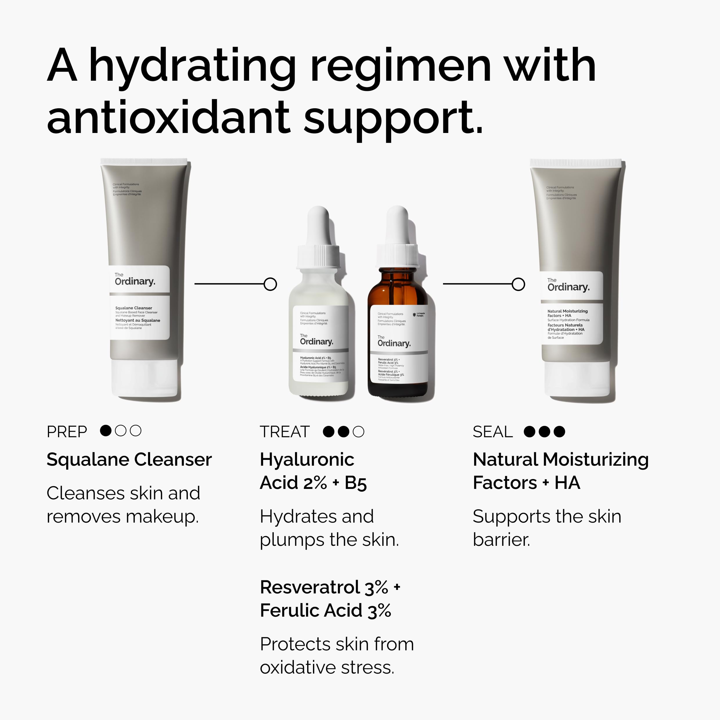 The Ordinary Resveratrol 3% Ferulic 3% antioxidantes potentes para protección diaria
