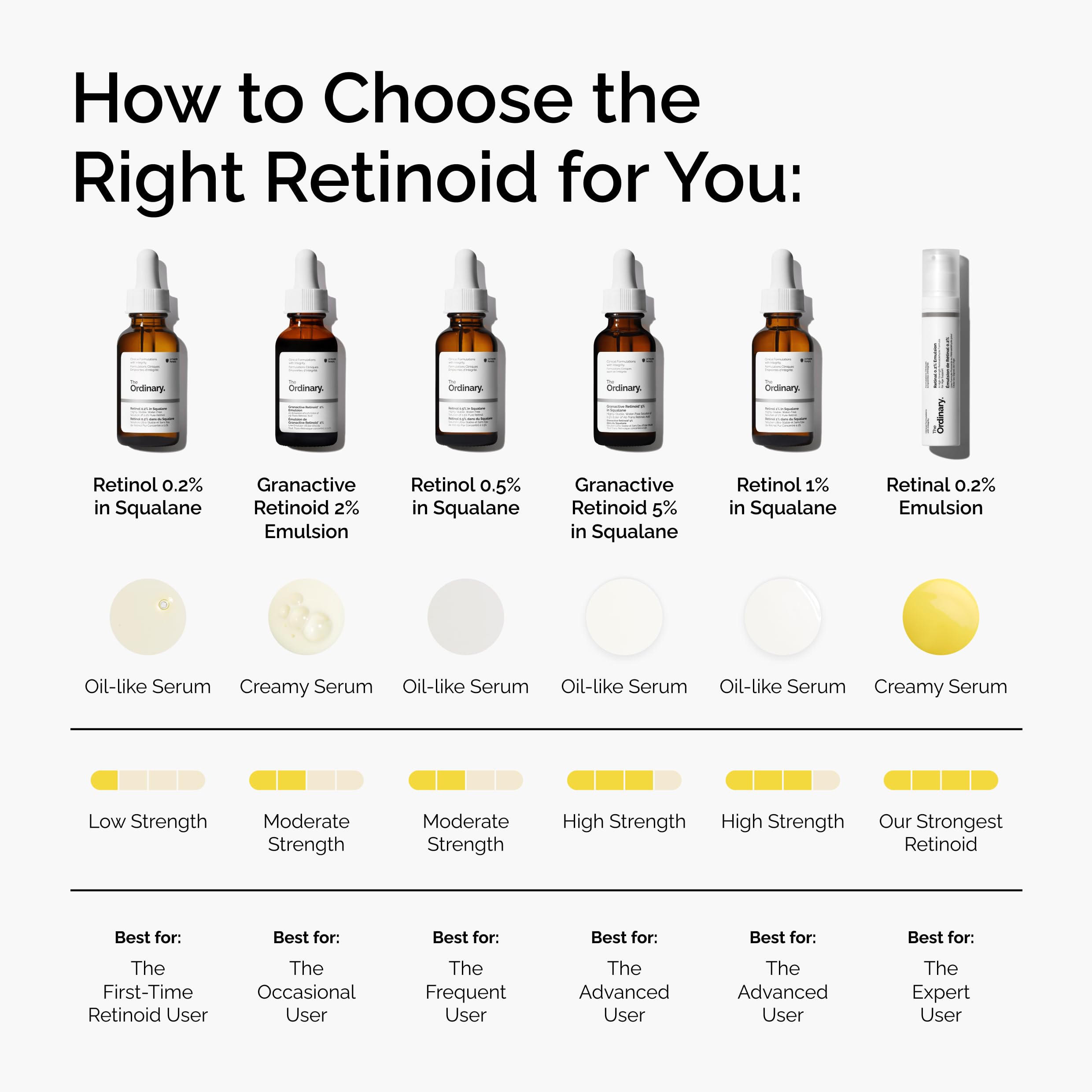 The Ordinary Retinol 1% in Squalane on shelf for a calm, texture-focused regimen.