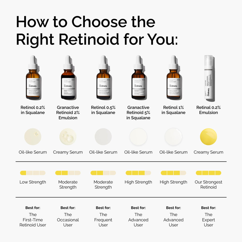 The Ordinary Retinol 1% in Squalane on shelf for a calm, texture-focused regimen.