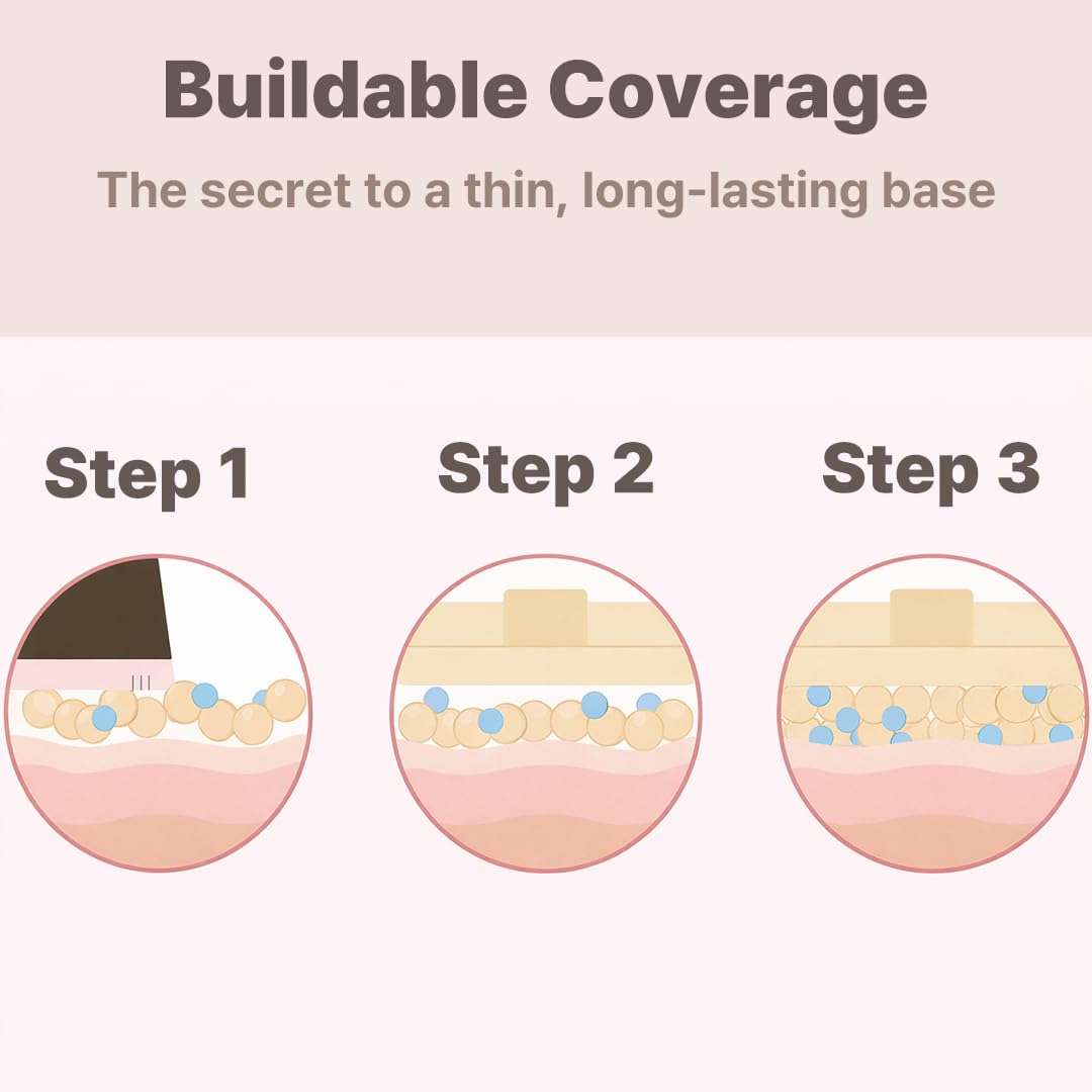 The Tool Lab All Day Fitting Duo Glow sponge sides flip for extended coverage.