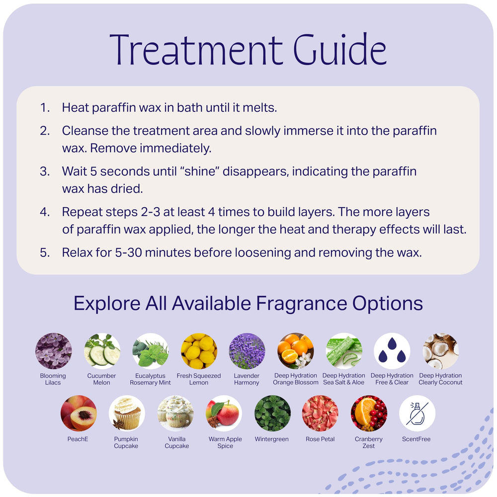 Therabath residue-free wax allows clean removal after use