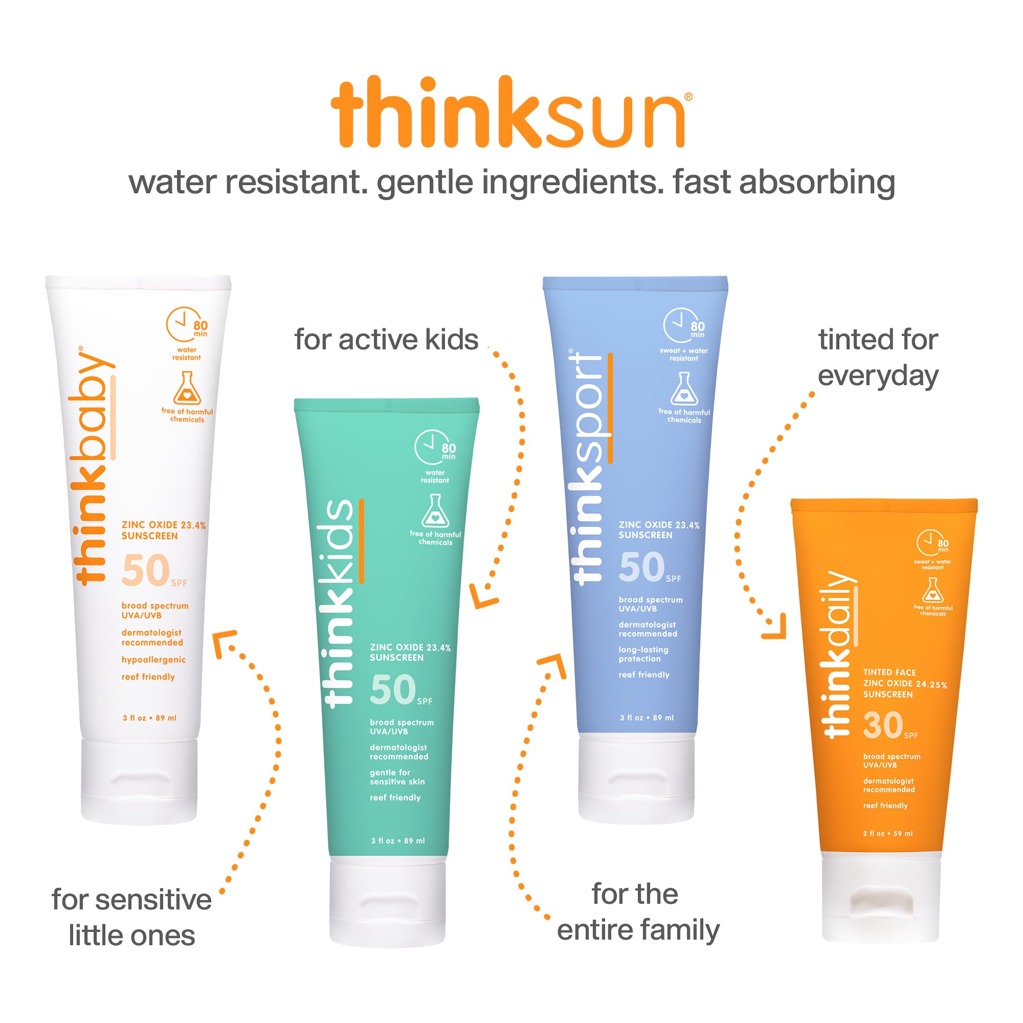 ThinkSport packaging closeup of tube emphasizes compact, travel-ready sunscreen