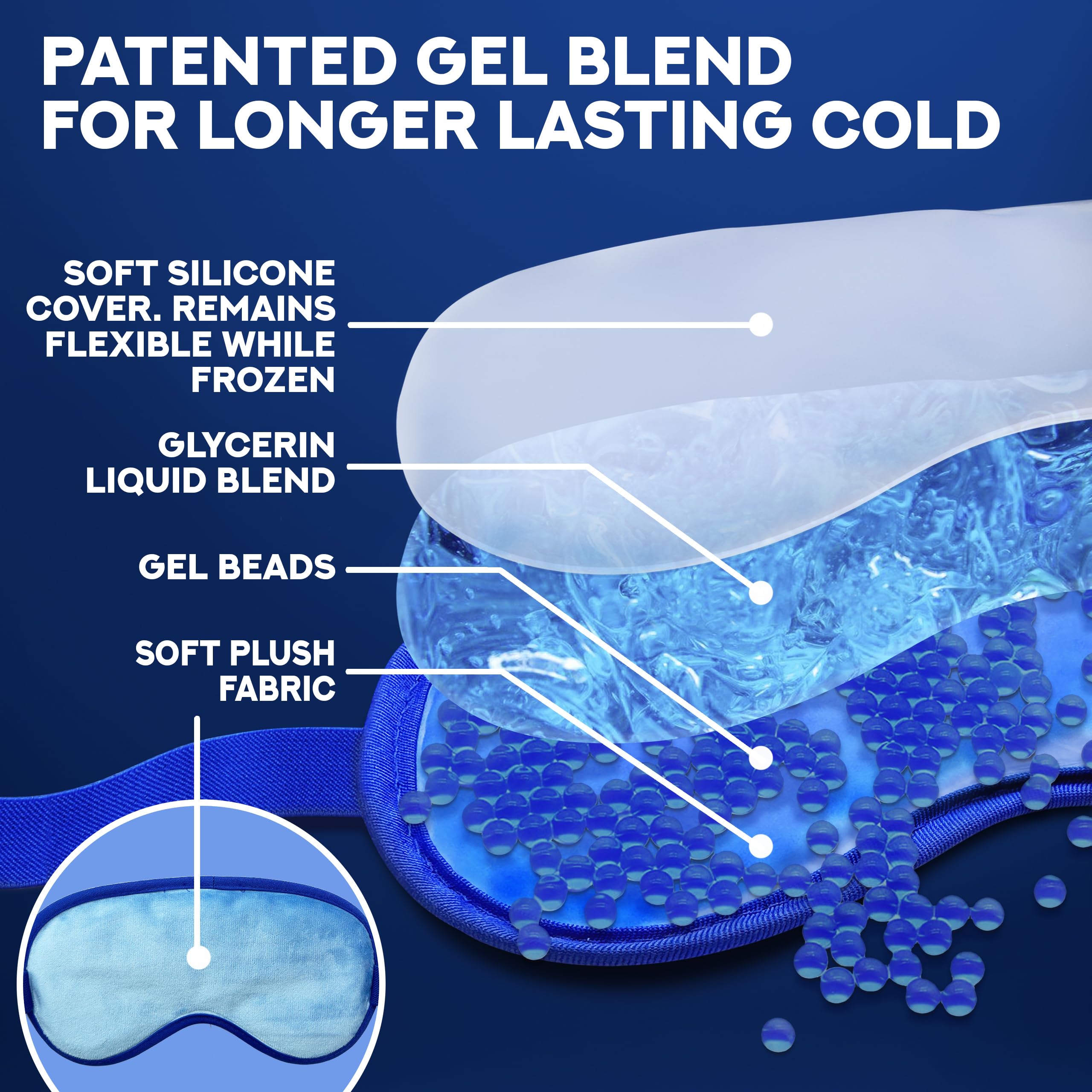 Gel beads and liquid gel technology keeps TICLO'S mask colder longer for relief.