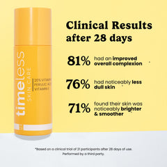 Close-up texture of Timeless Skin Care serum showing smooth absorption