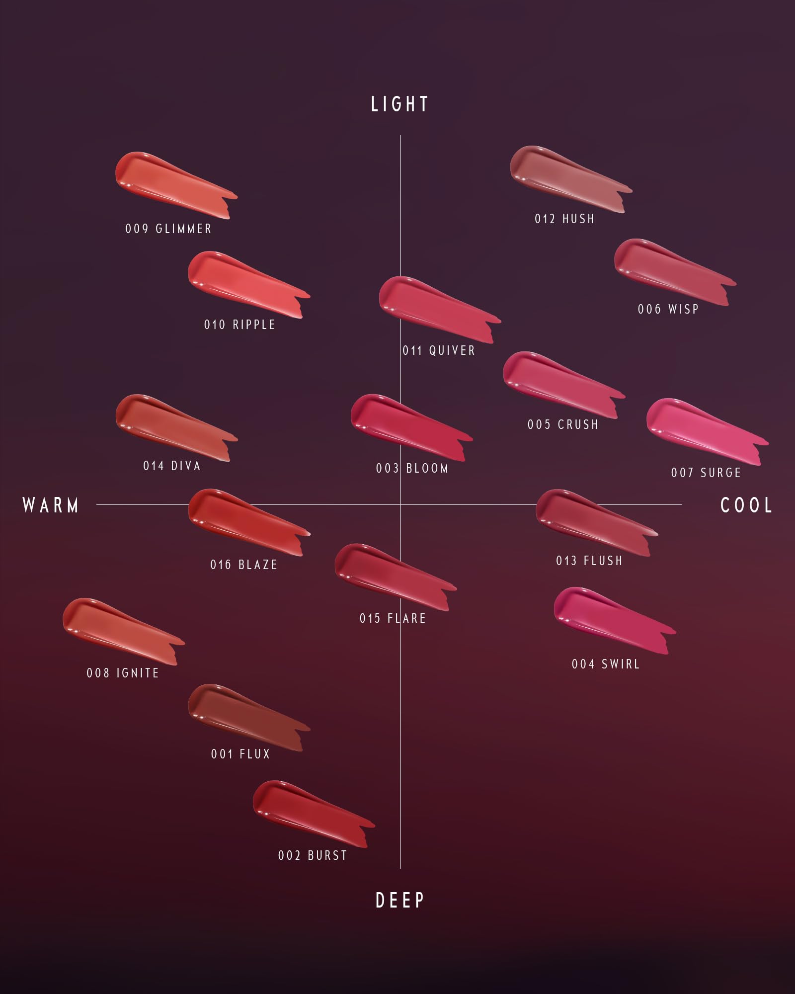 TIMEPHORIA Altera Tinte Labial Flux, difumina líneas de los labios para un contorno más suave.