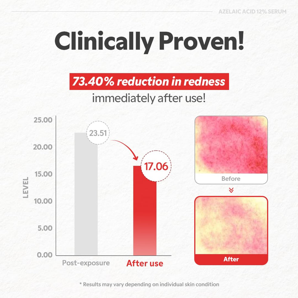 TIRTIR Azelaic Acid 12% Serum swatch on skin demonstrating hydration without residue.