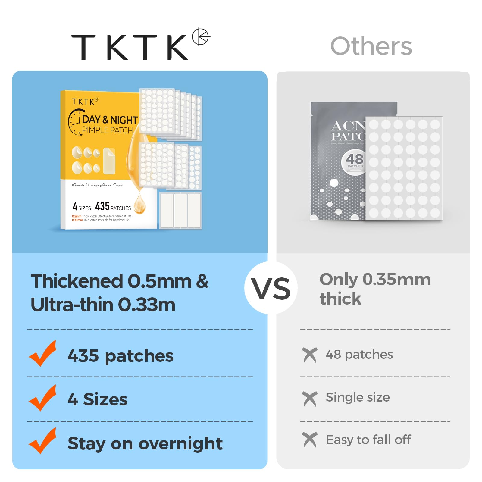 Parches TKTK absorben más fluido para imperfecciones.