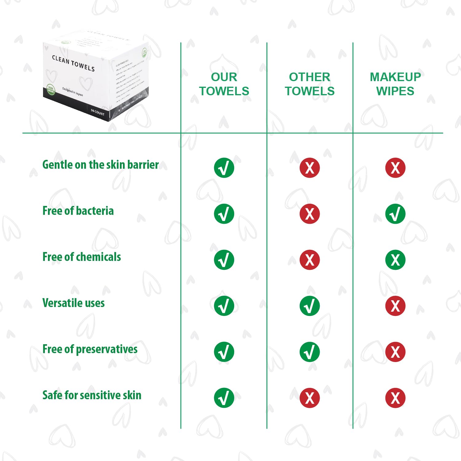 Tonerdepot 100% bio-based fibers highlight eco-friendly materials.