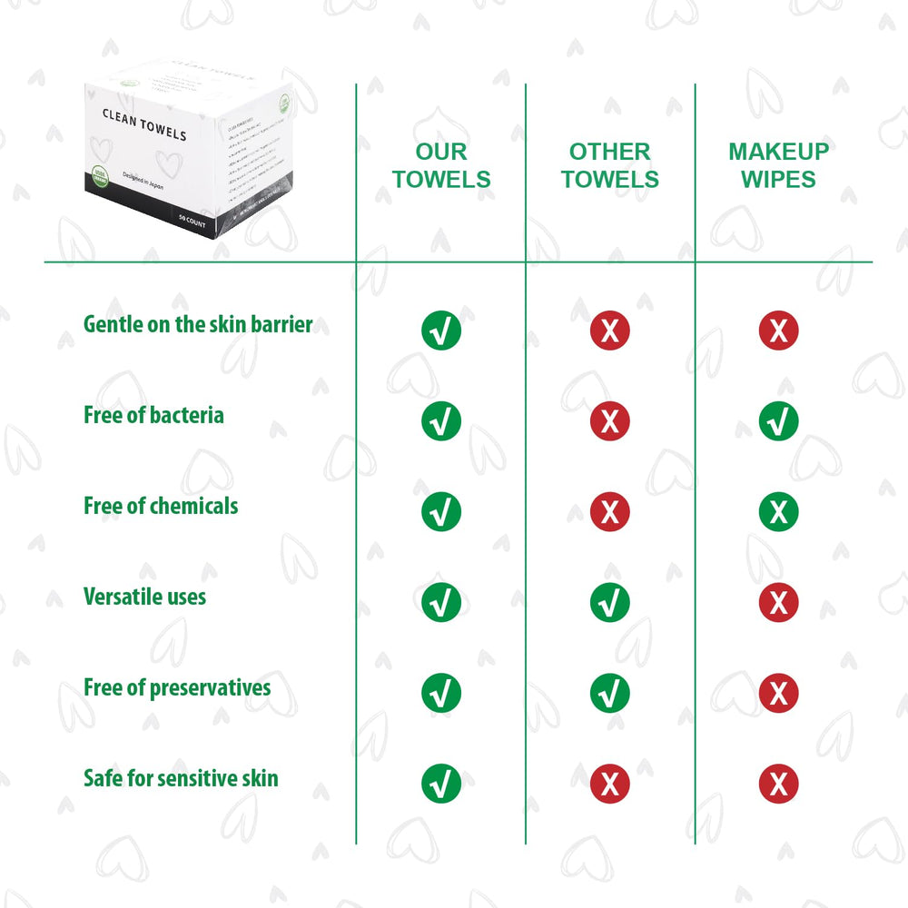 Tonerdepot 100% bio-based fibers highlight eco-friendly materials.