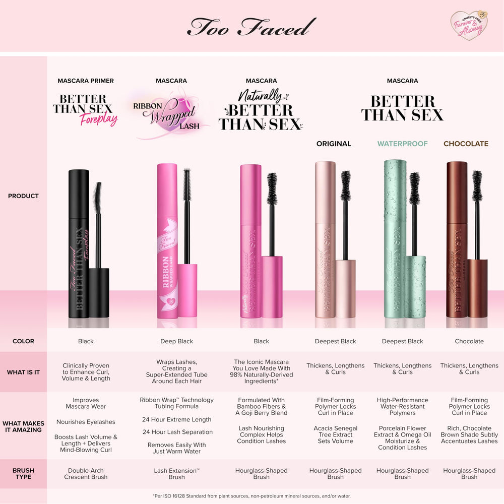 Extracto de flor porcelana en Too Faced Better Than Sex Mascara acondicionando pestañas