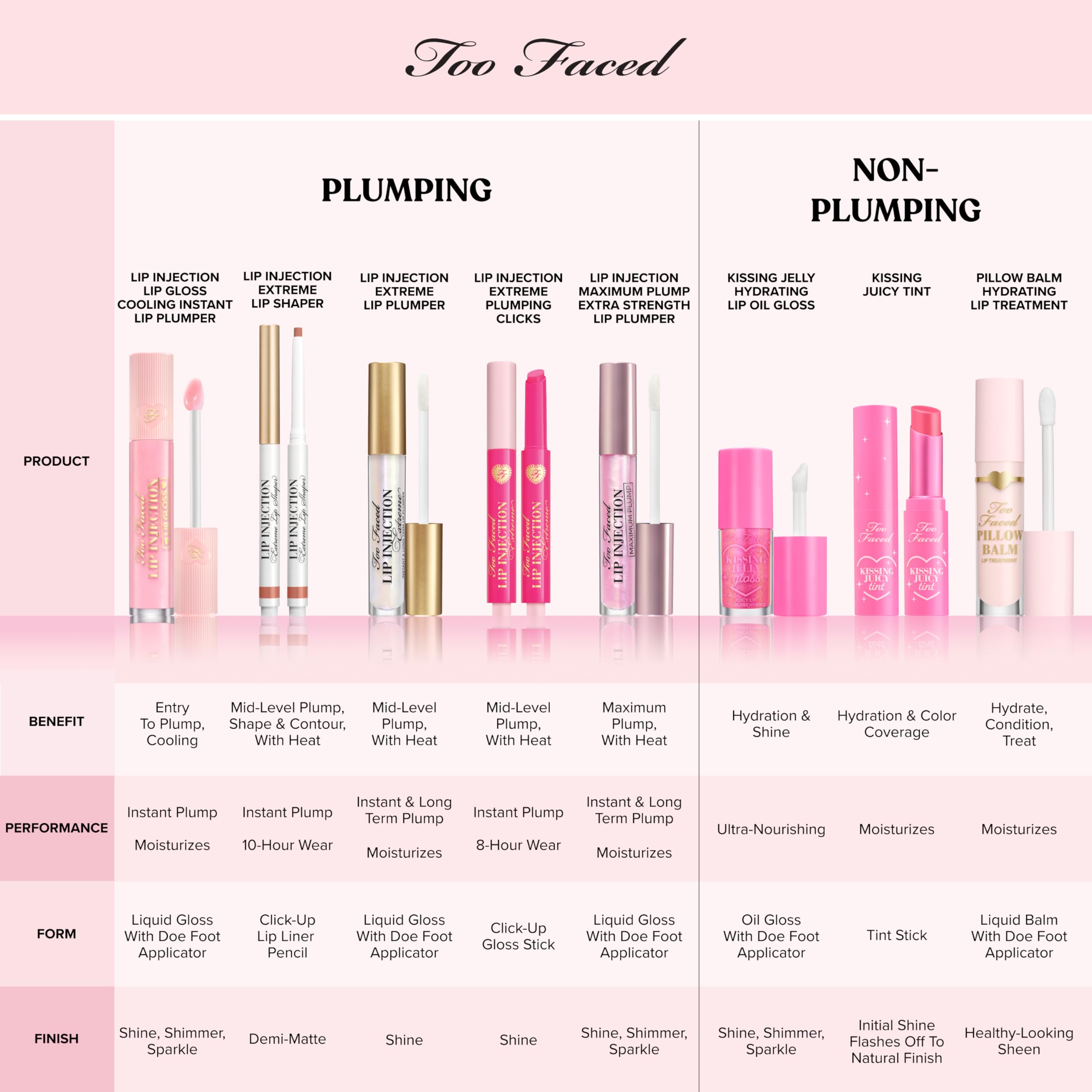 Too Faced Pillow Balm cushiony formula for a plush feel.