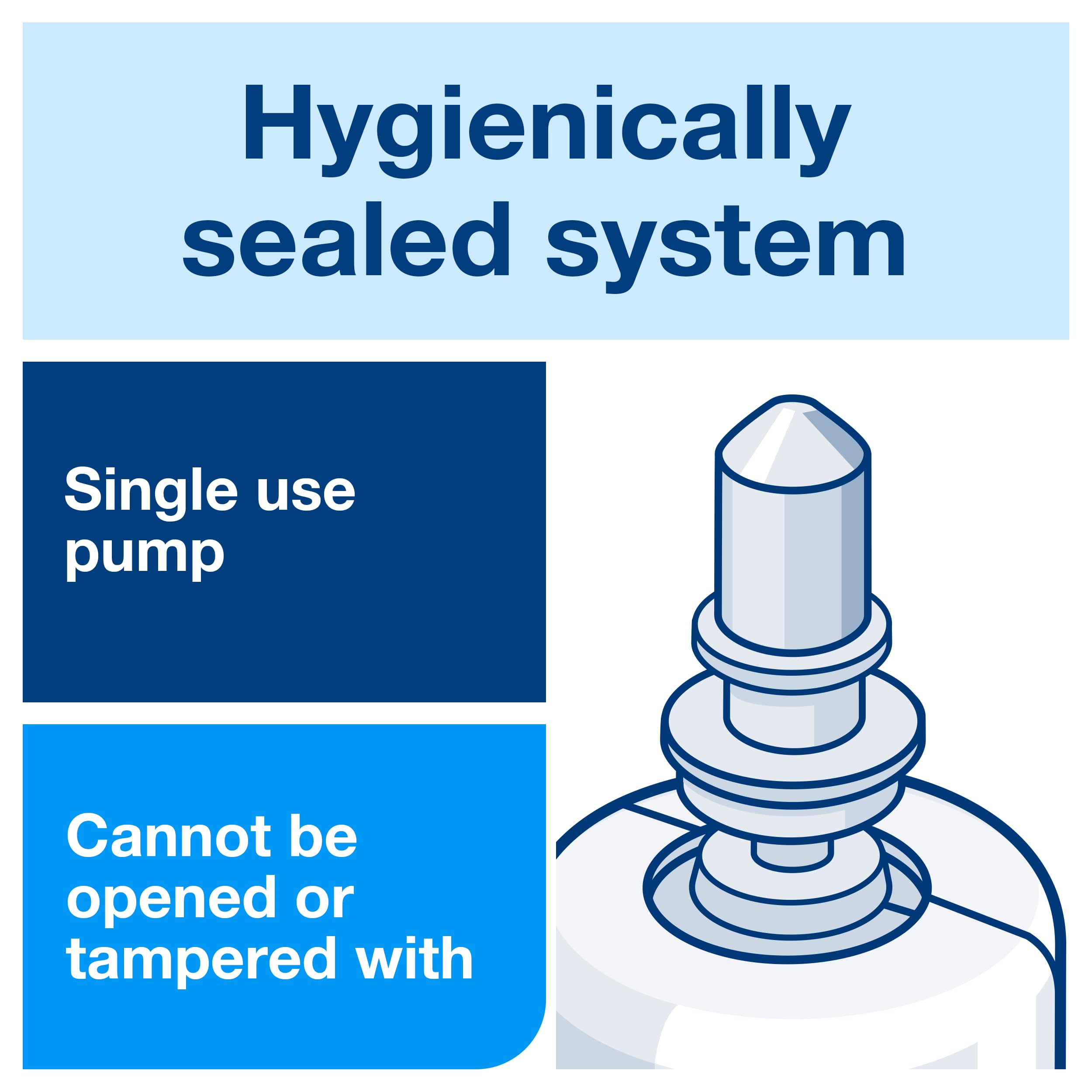 Tork six-can box supports high-capacity use in busy facilities.