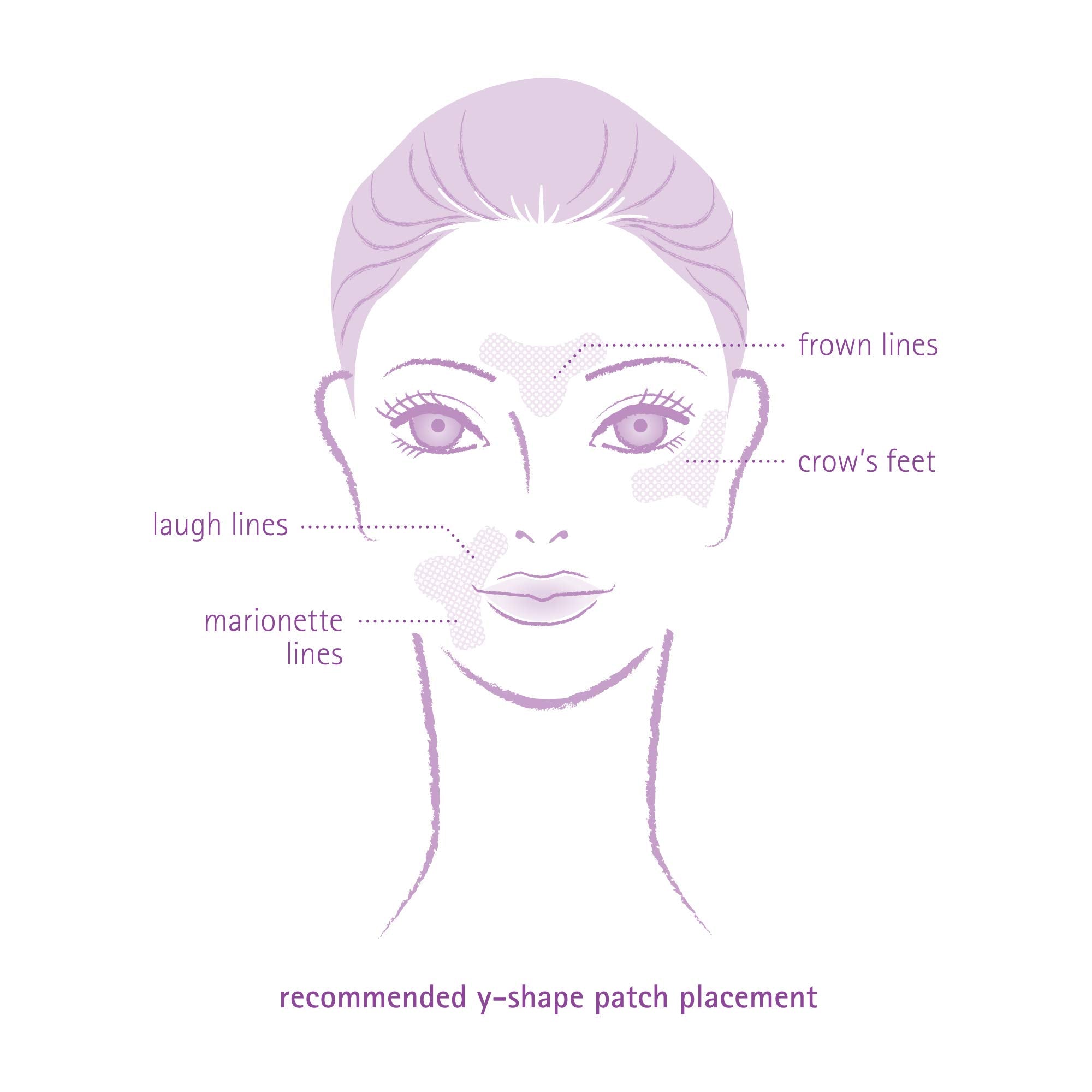 Y-shaped Toute Nuit design covers multiple facial zones for smoothing.