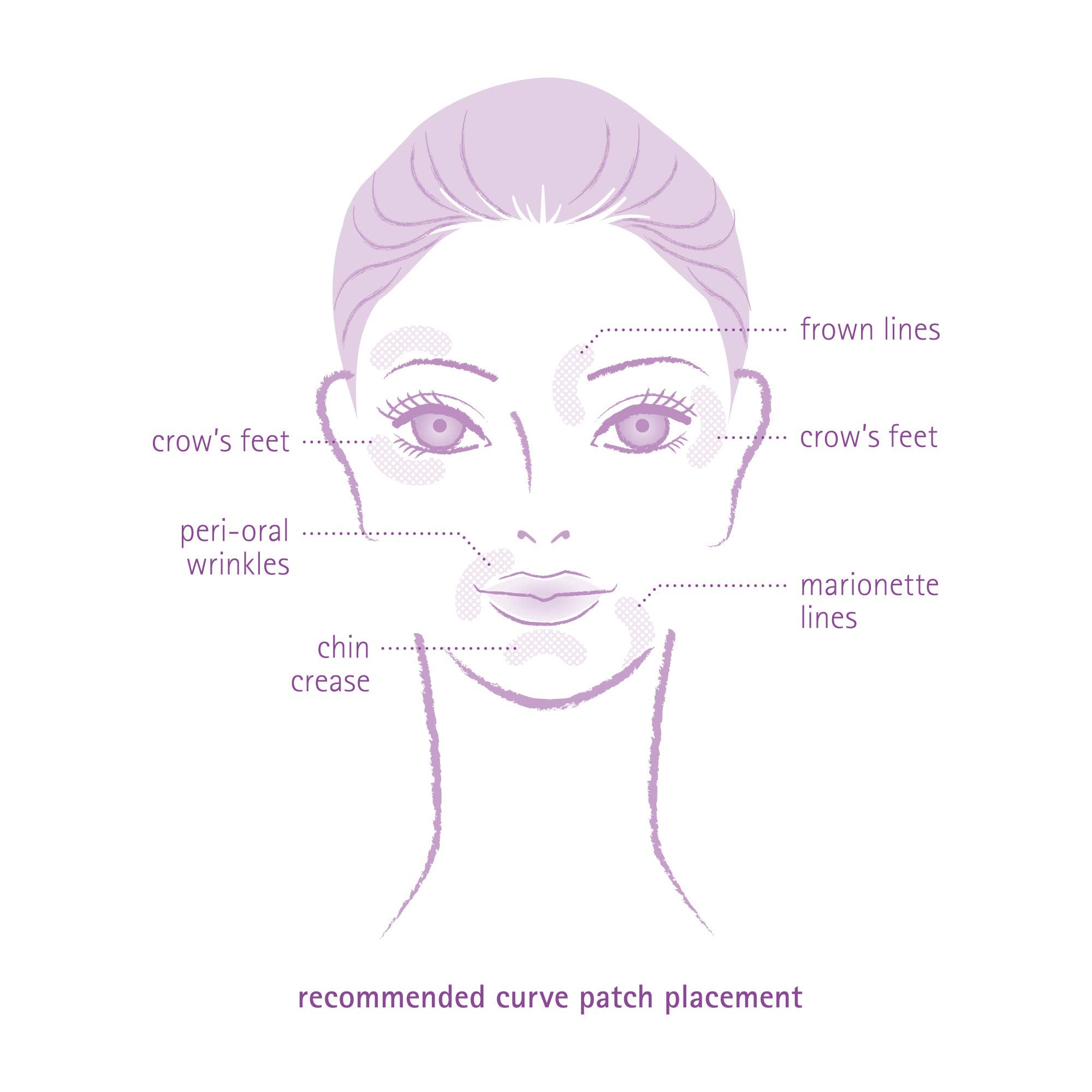 Toute Nuit Curve patch over laugh lines for smoother morning skin