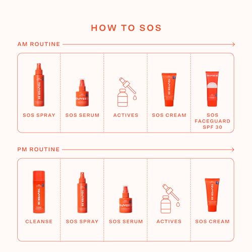 Tower 28 SOS FaceGuard SPF 30 broad-spectrum protection claim