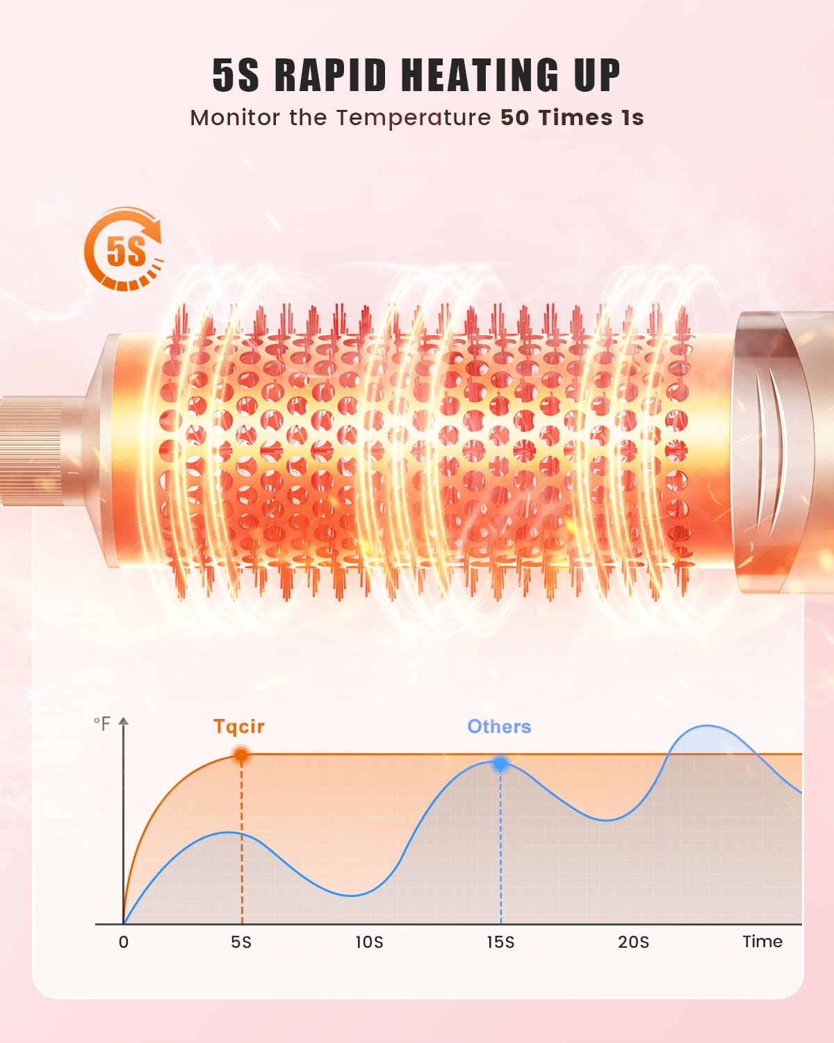 Tqcir hair dryer nozzle concentrates airflow for precise styling.