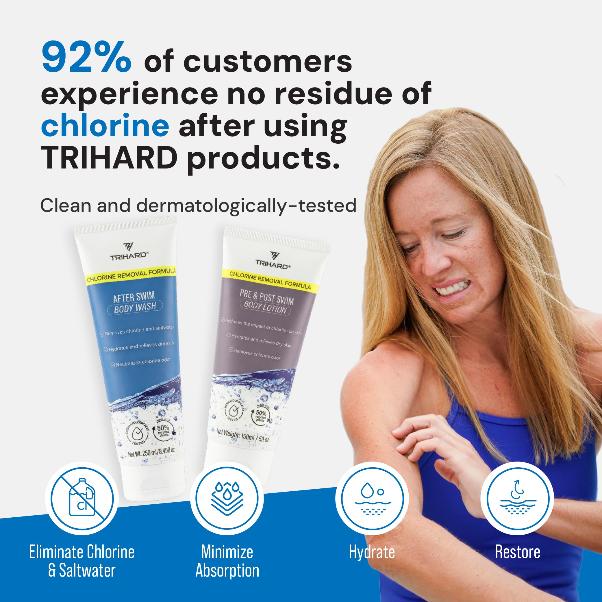 TRIHARD PLECOTECH technology label highlights natural skincare for swimmers