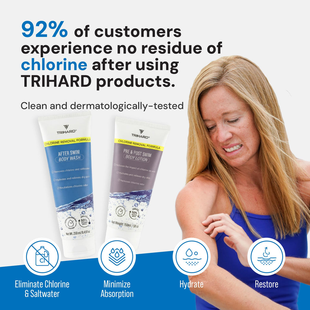 TRIHARD PLECOTECH technology label highlights natural skincare for swimmers