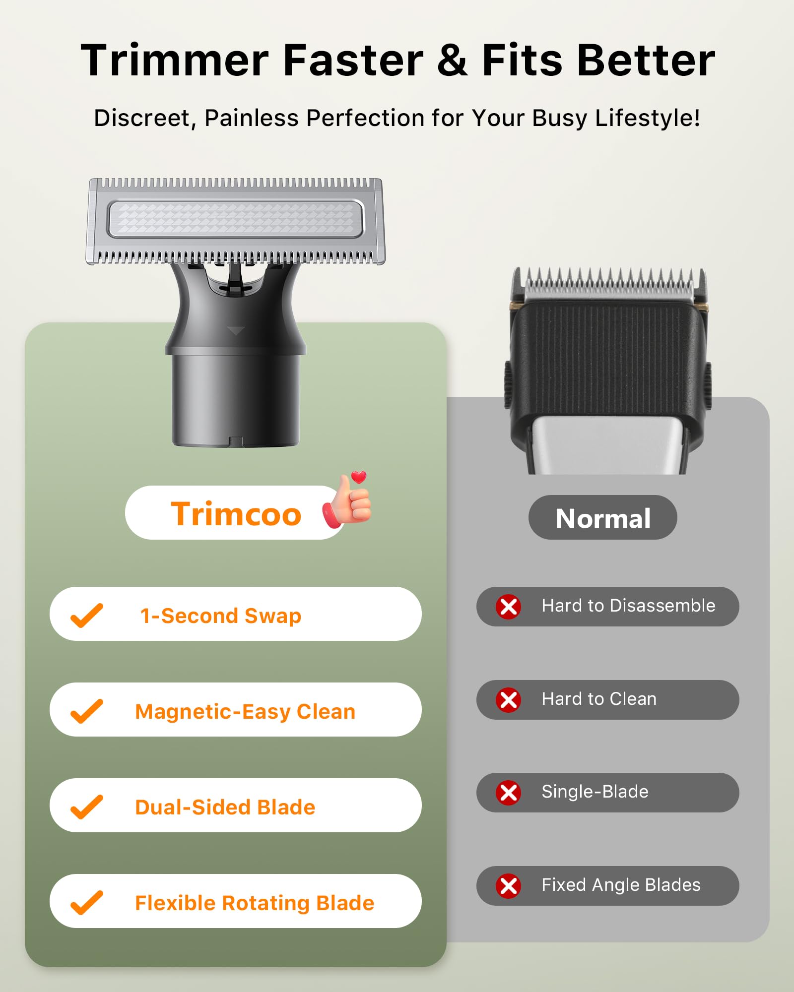 Trimcoo travel lock keeps the trimmer secure during travel.