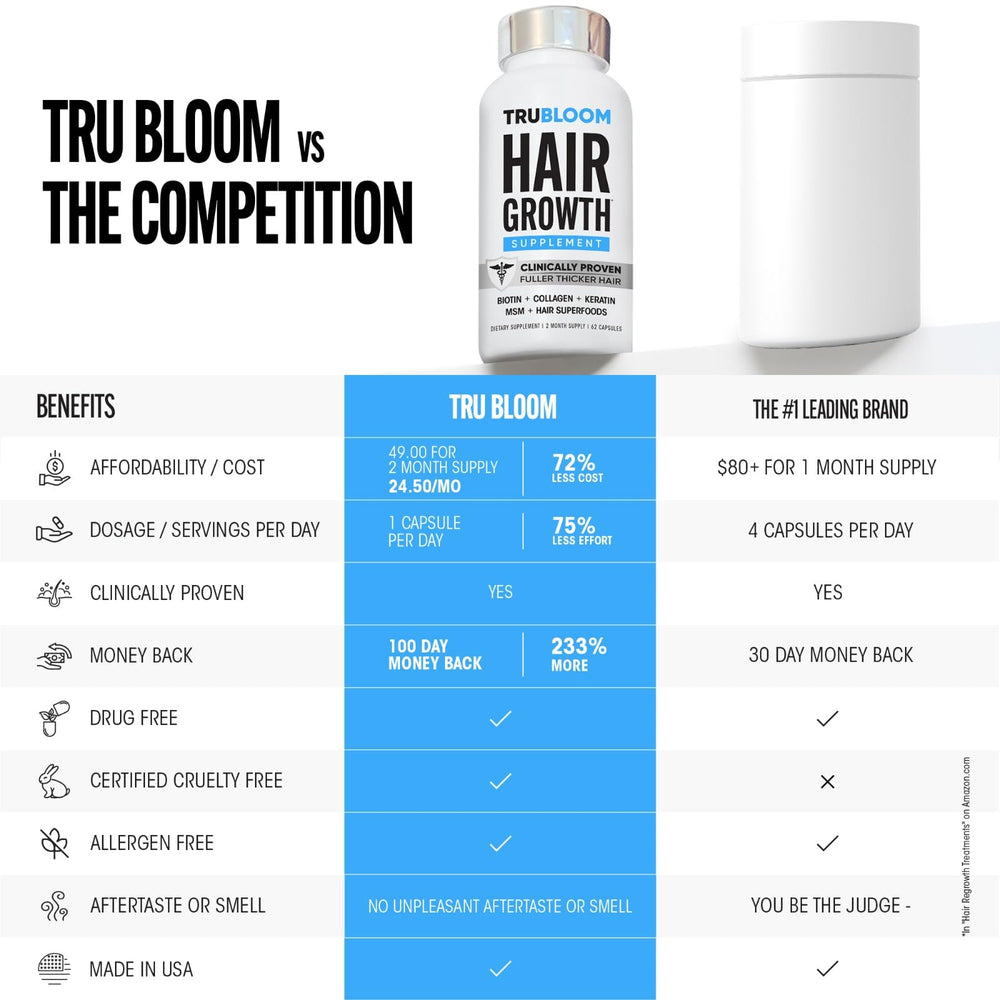 One daily Tru Bloom capsule with water for an easy hair health routine