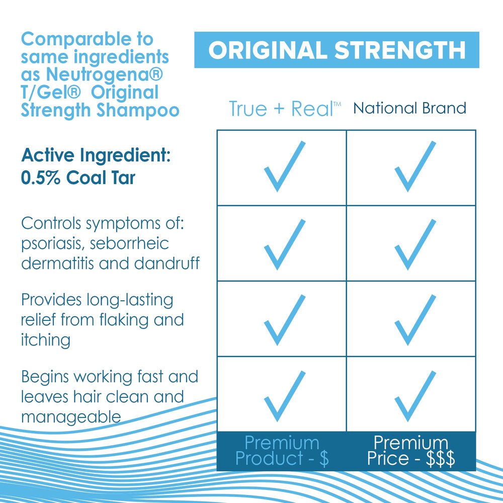 Reducción de caspa visible con True+Real champú de alquitrán de hulla.