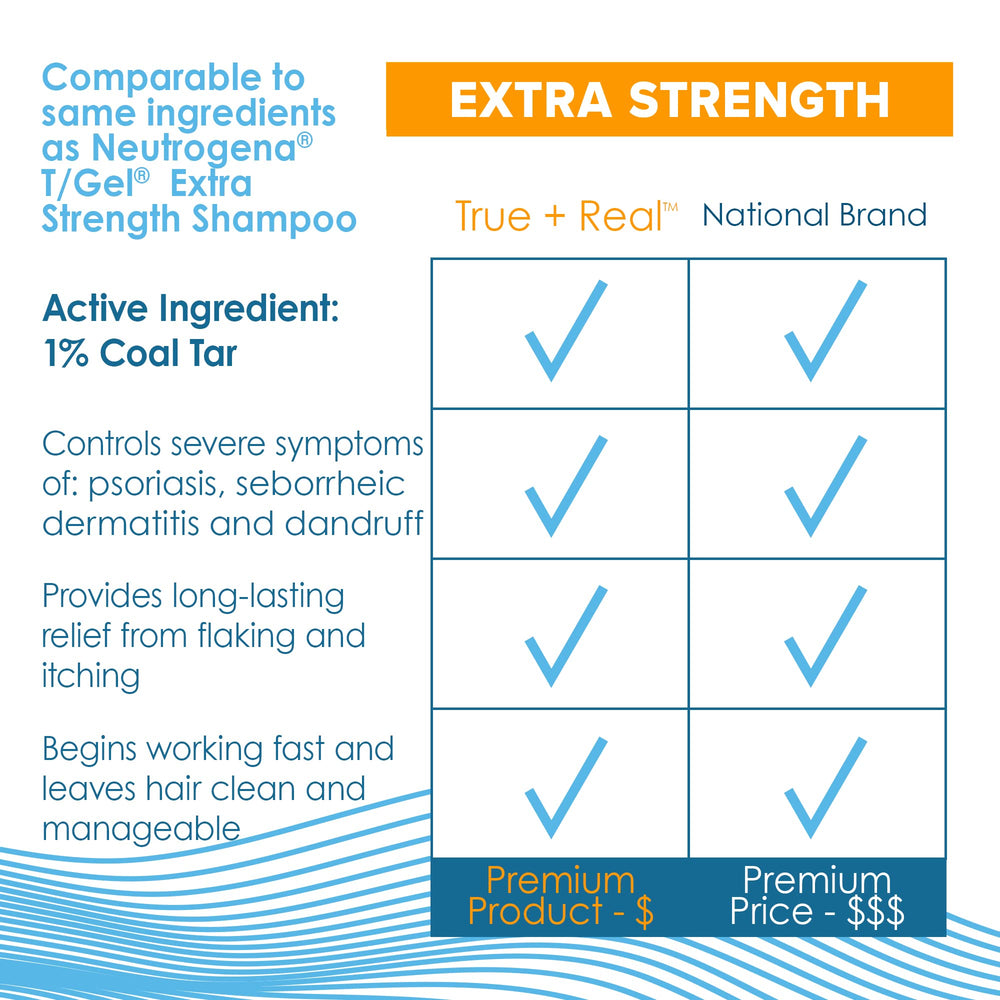 Uso semanal recomendado para dermatitis con True+Real Tar