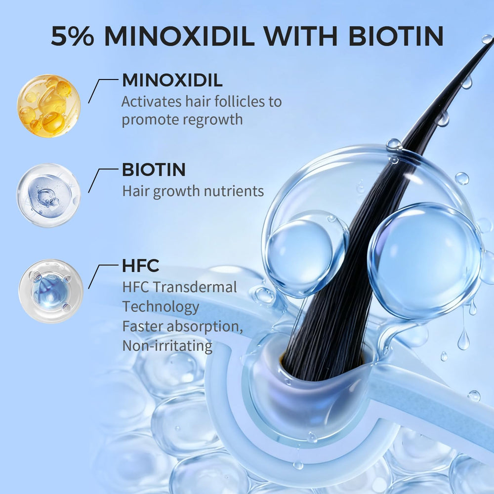 Trzsfr 5% Minoxidil foam dispense system for mess-free dosing
