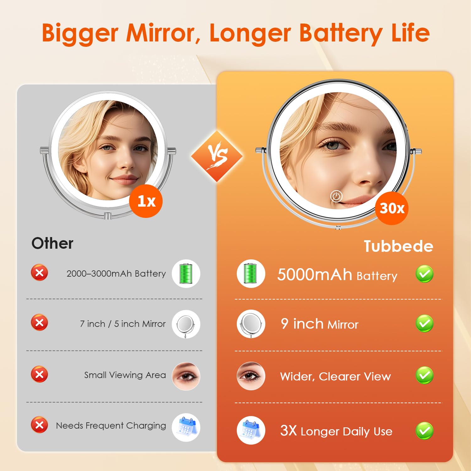tubbede makeup mirror is dual-sided for quick magnification changes.