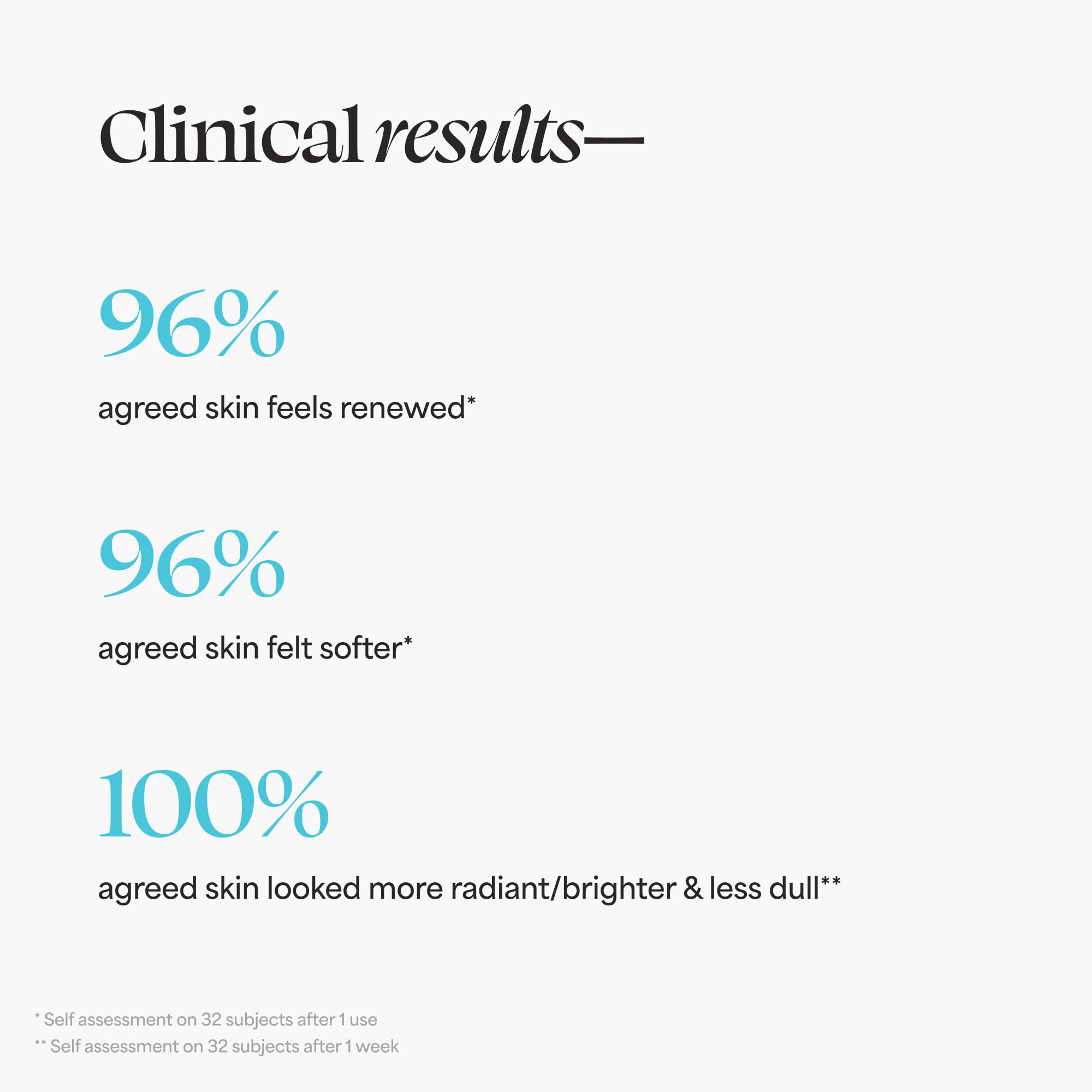 TULA So Polished can be part of a weekly routine for renewed skin.