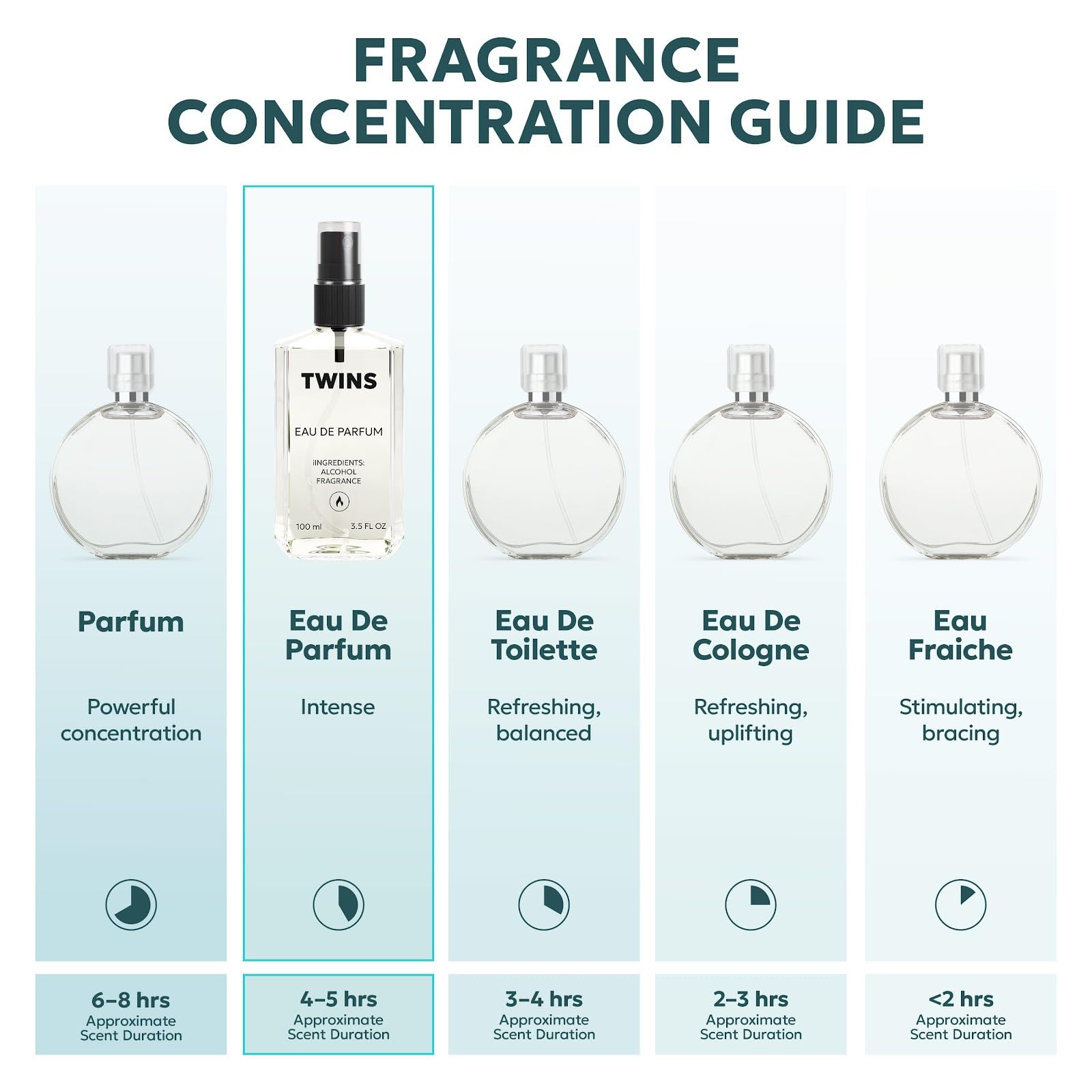 TWINS Impression Delina bottle front view emphasizes premium fragrance presence.