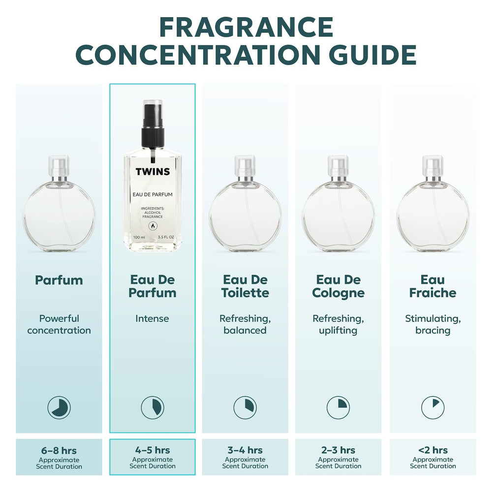 TWINS Impression Delina bottle front view emphasizes premium fragrance presence.