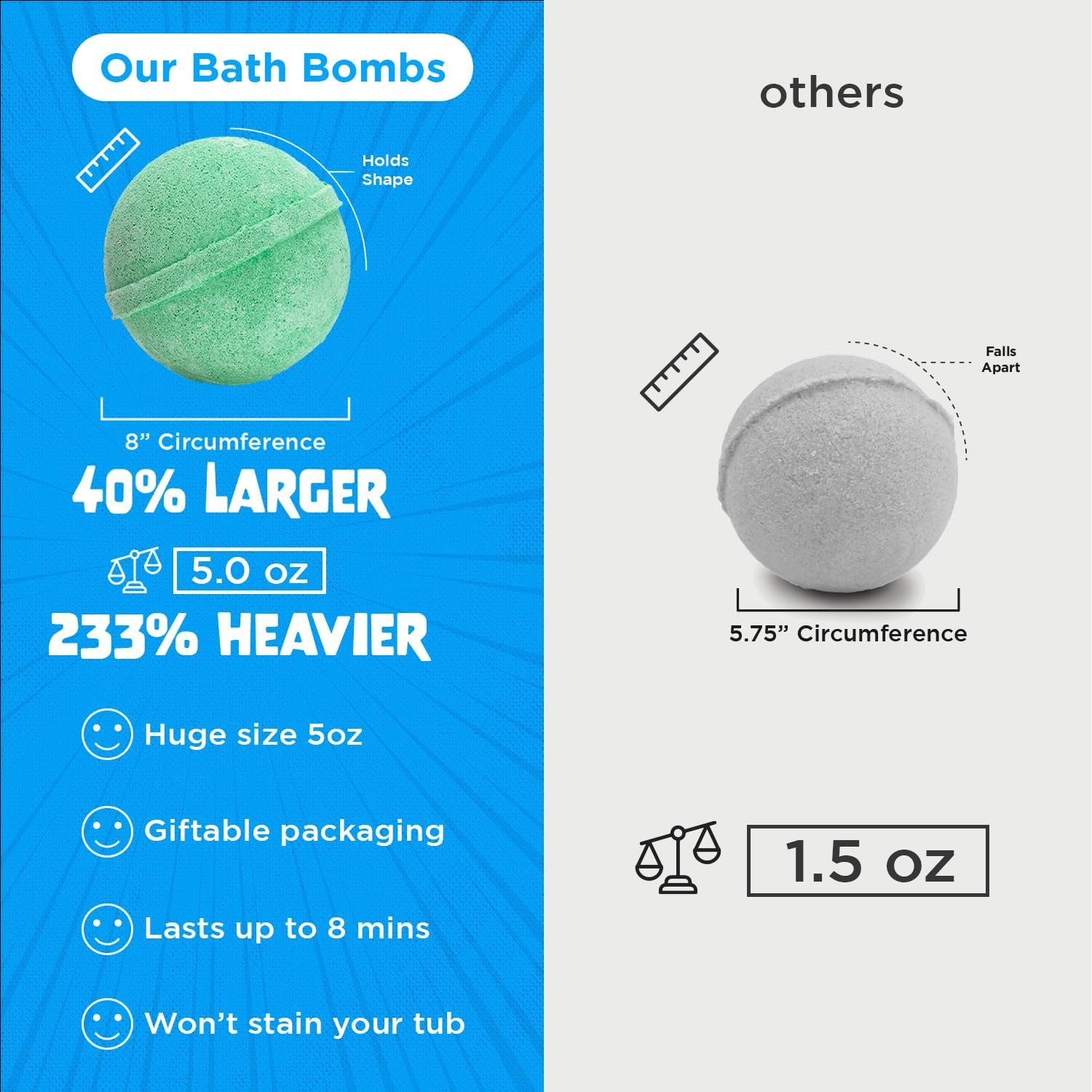 Assorted fruity scents in six bombs offer varied bath experiences.
