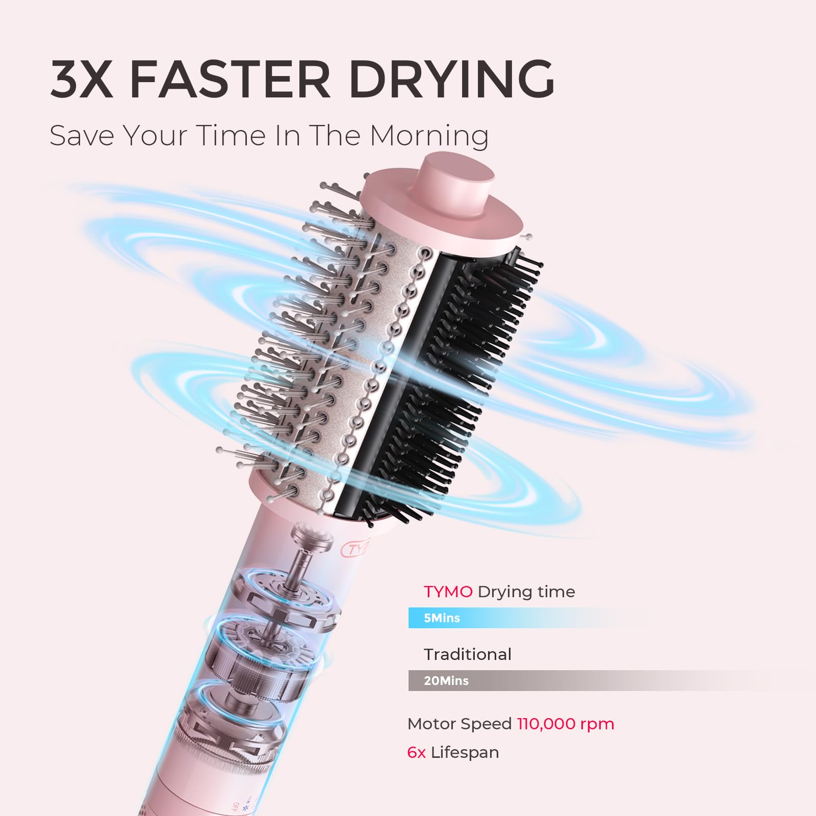 TYMO 4.0 rapid drying action in use for quick styling
