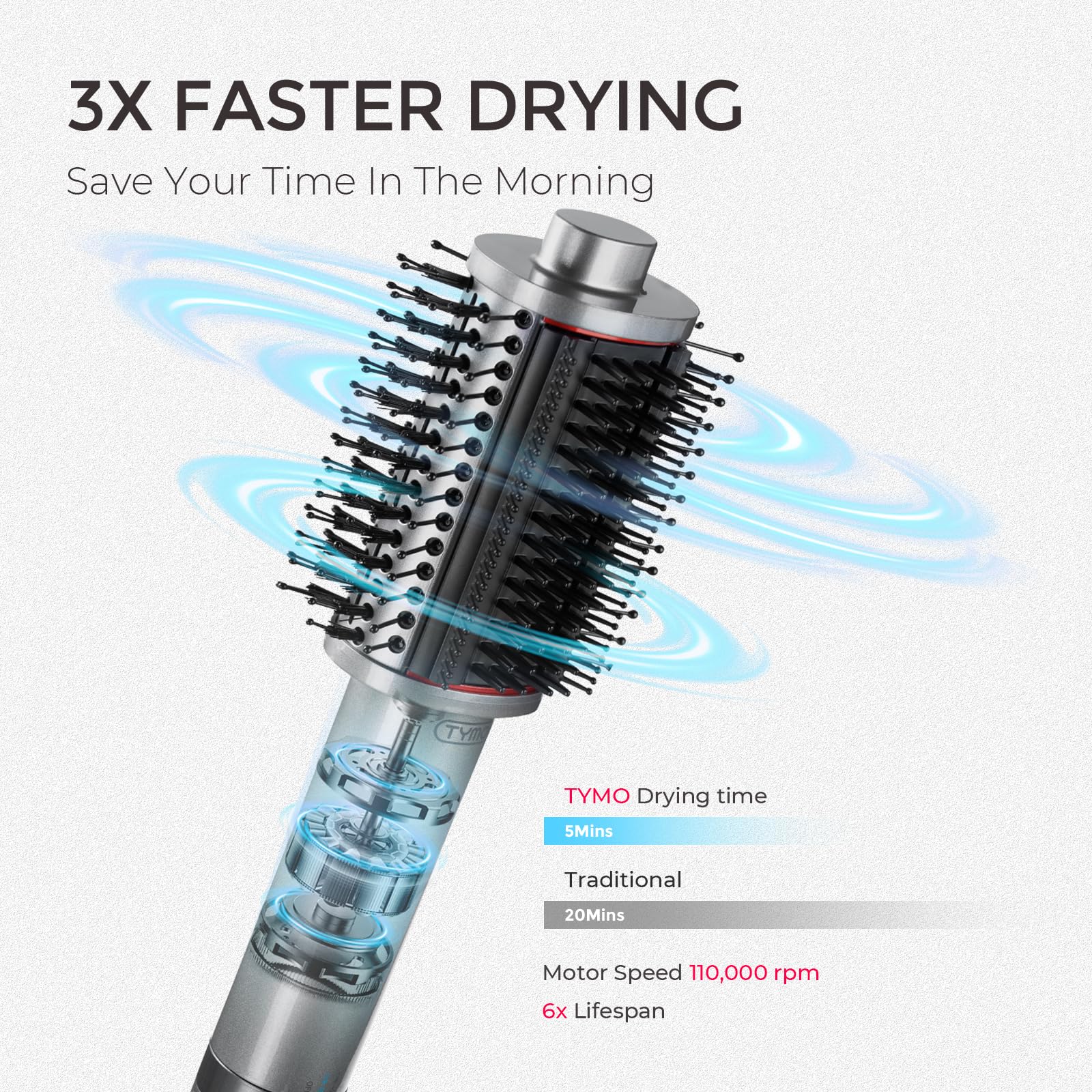 TYMO AIRBEAM ion-dryer with 500 million ions reduces frizz for lasting shine