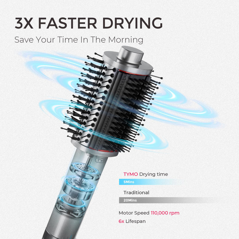 TYMO AIRBEAM ion-dryer with 500 million ions reduces frizz for lasting shine