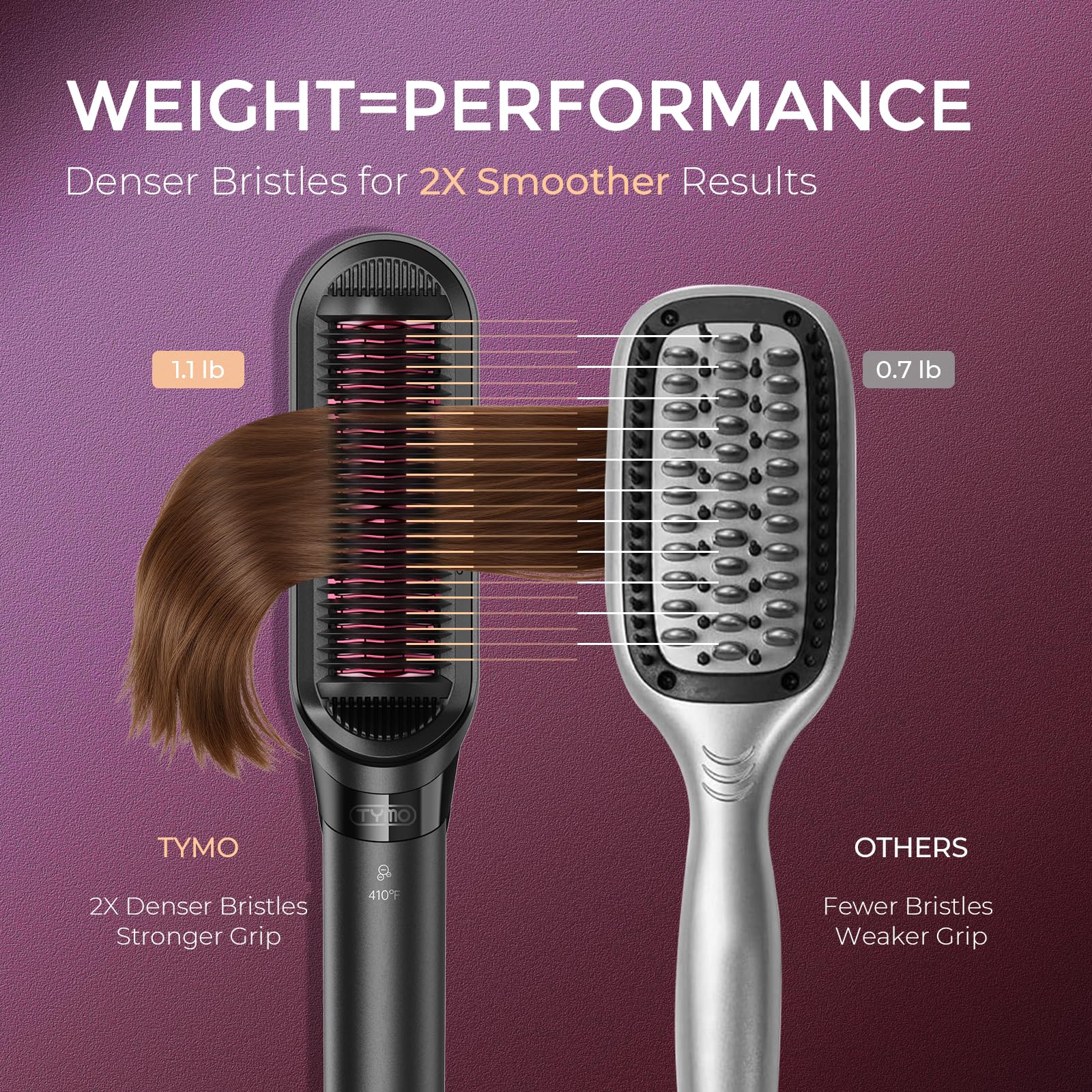TYMO FLIPRO 200M ions reduce frizz for smoother hair