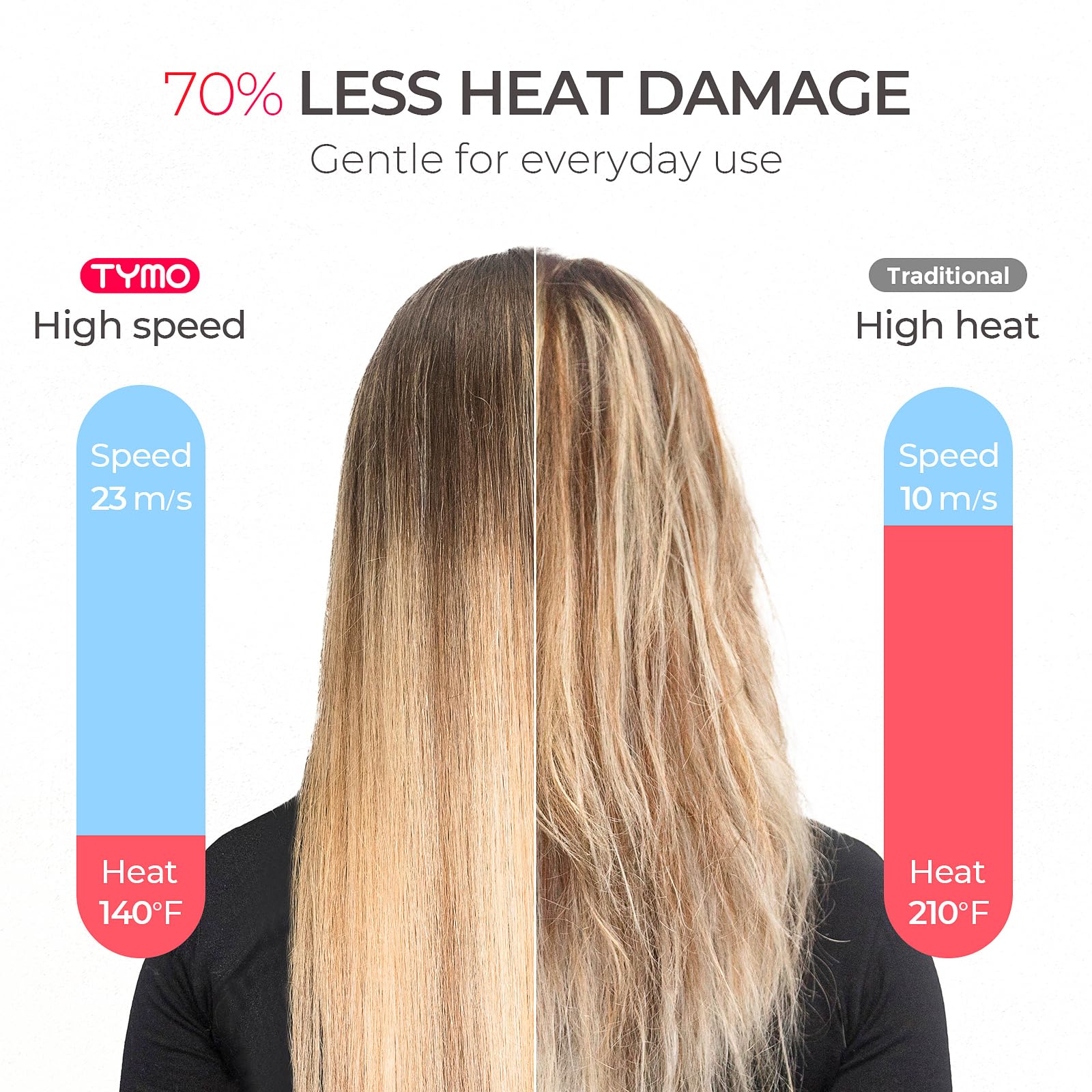 TYMO diffuser aids even airflow for defined curls