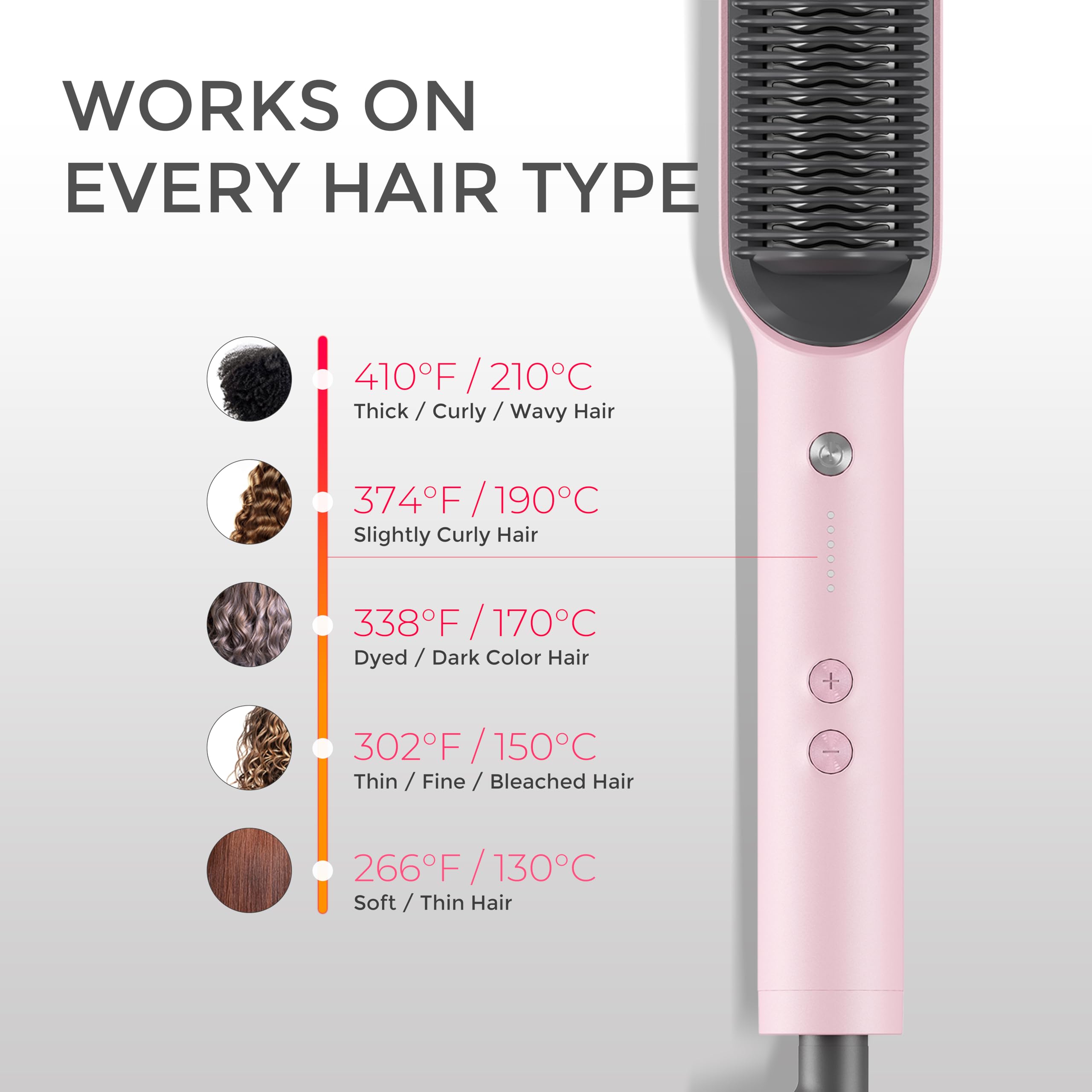 TYMO Ring larger heat area covers more hair per pass.