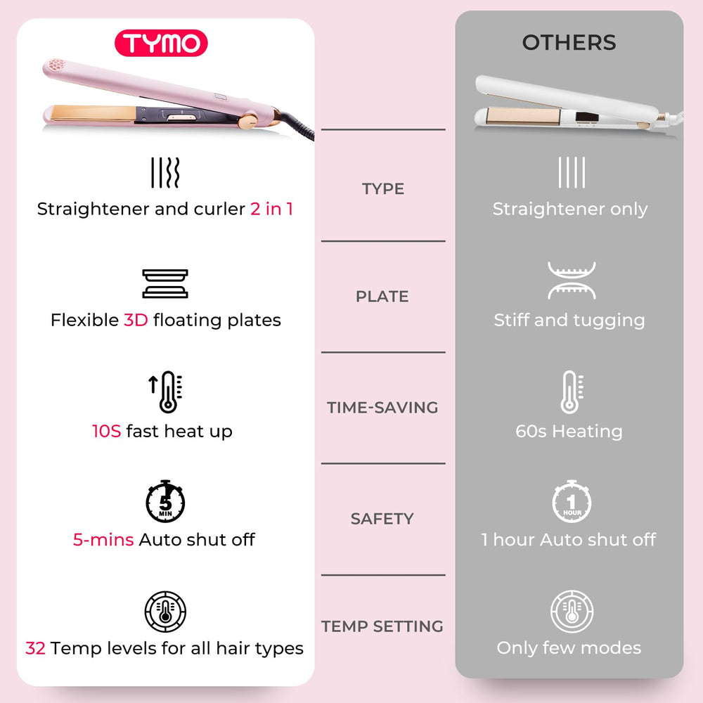 TYMO Sway anti-scald design aiding safe angle adjustments.
