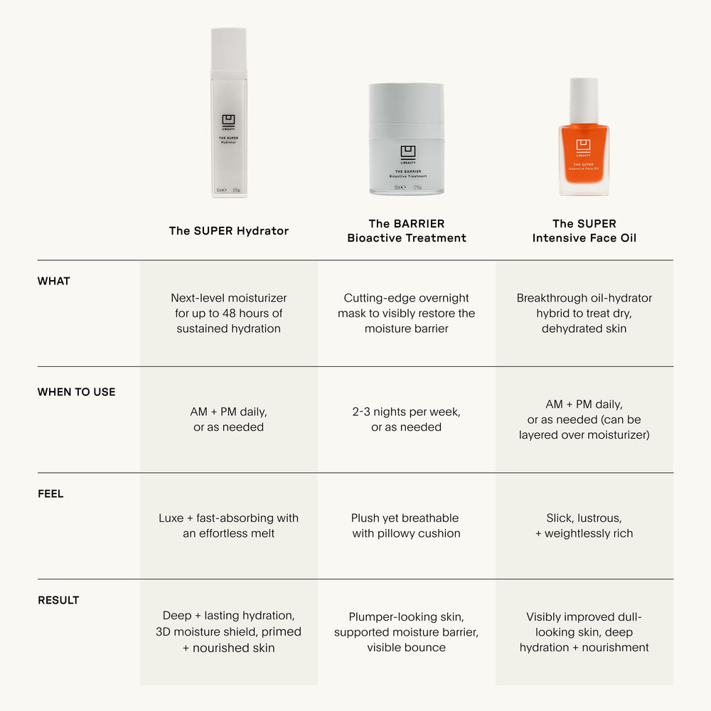 U Beauty The SUPER Hydrator close-up on moisturized, barrier-friendly skin