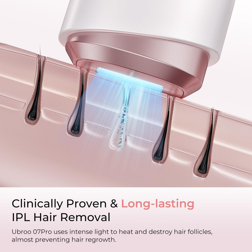 Ubroo ice-cooling 41 degrees Fahrenheit system reduces heat during IPL treatments.
