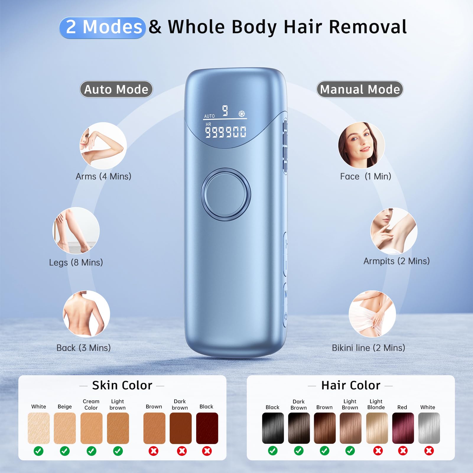 Nine adjustable levels for customizing skin and hair types with Ubroo.