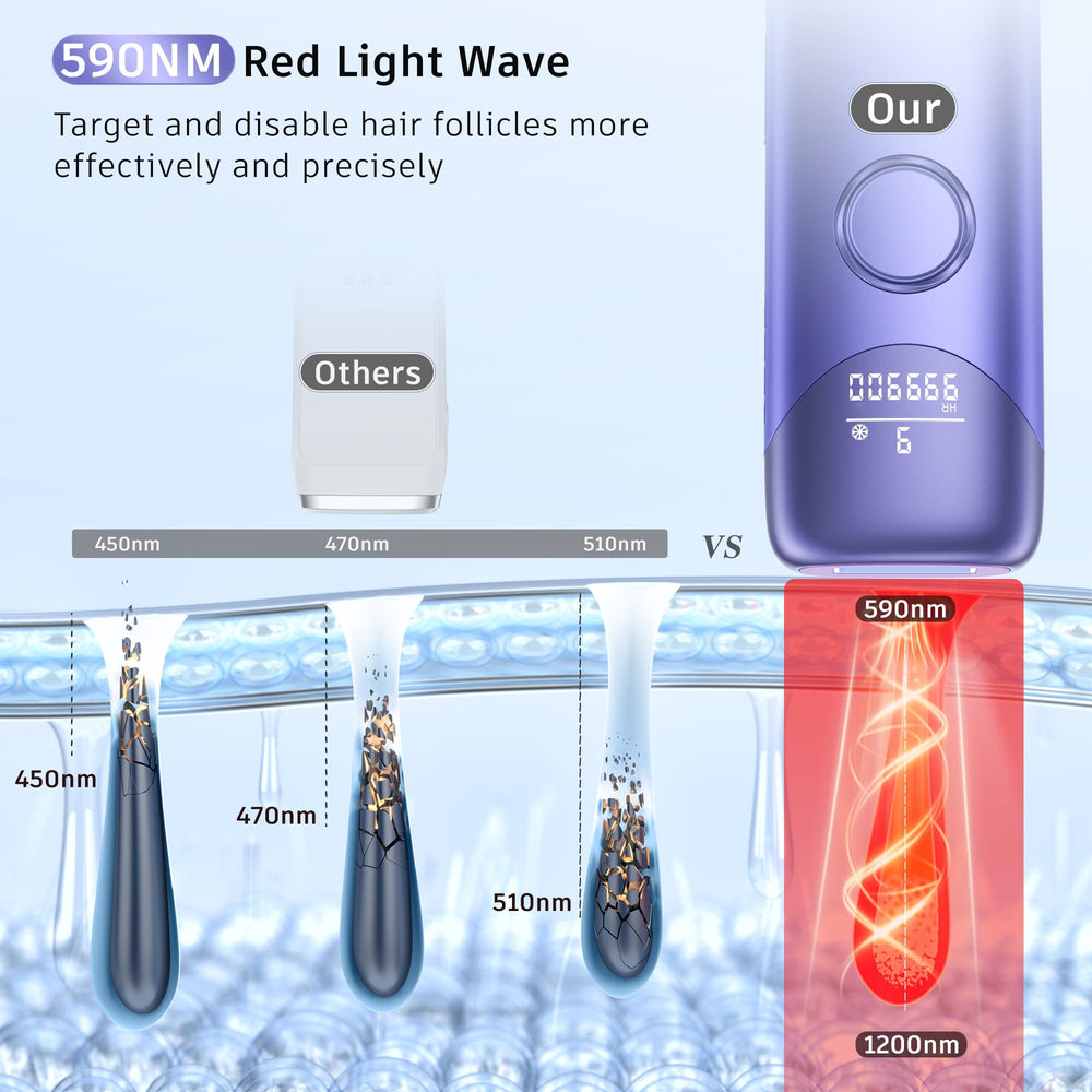 Ubroo nine adjustable levels for different skin and hair types