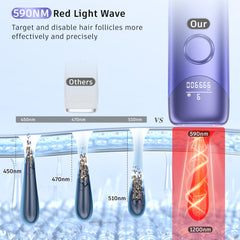 Ubroo nine adjustable levels for different skin and hair types