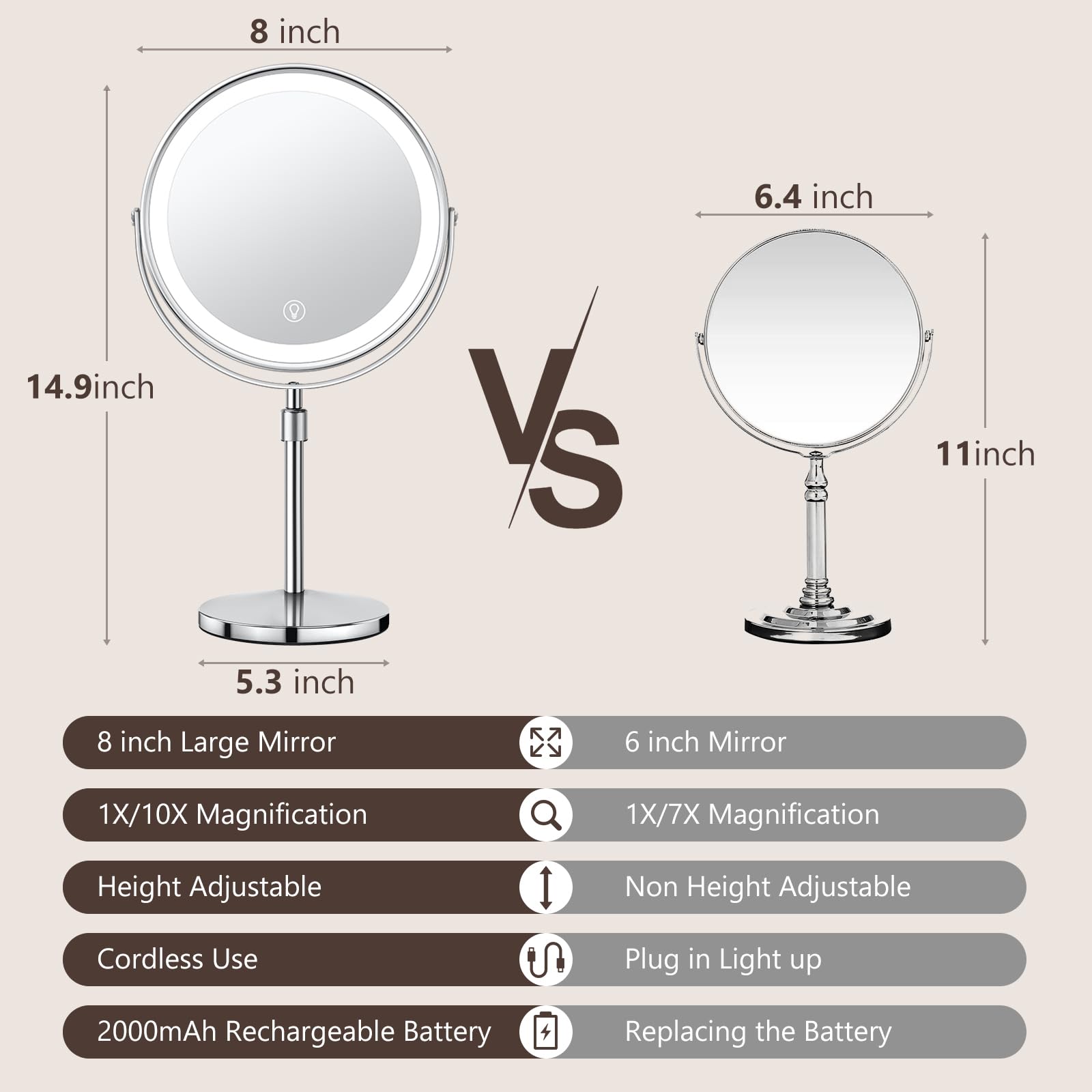 UBYMET mirror demonstrating adjustable brightness for consistent lighting.