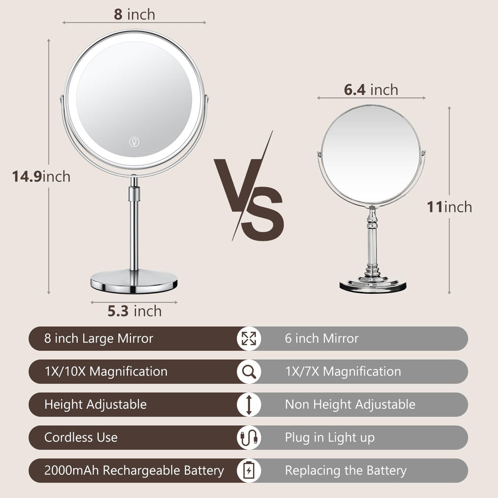 UBYMET mirror demonstrating adjustable brightness for consistent lighting.