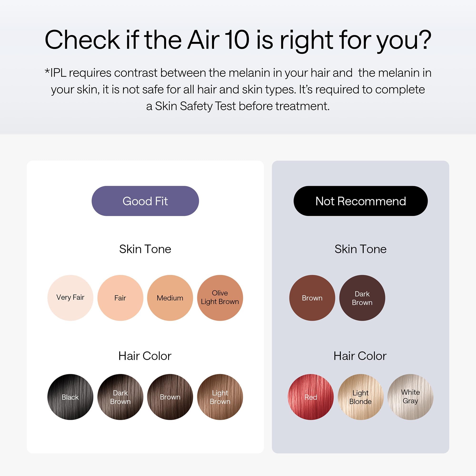 Ulike Air 10 Deluxe full-body treatment in under 10 minutes at home.