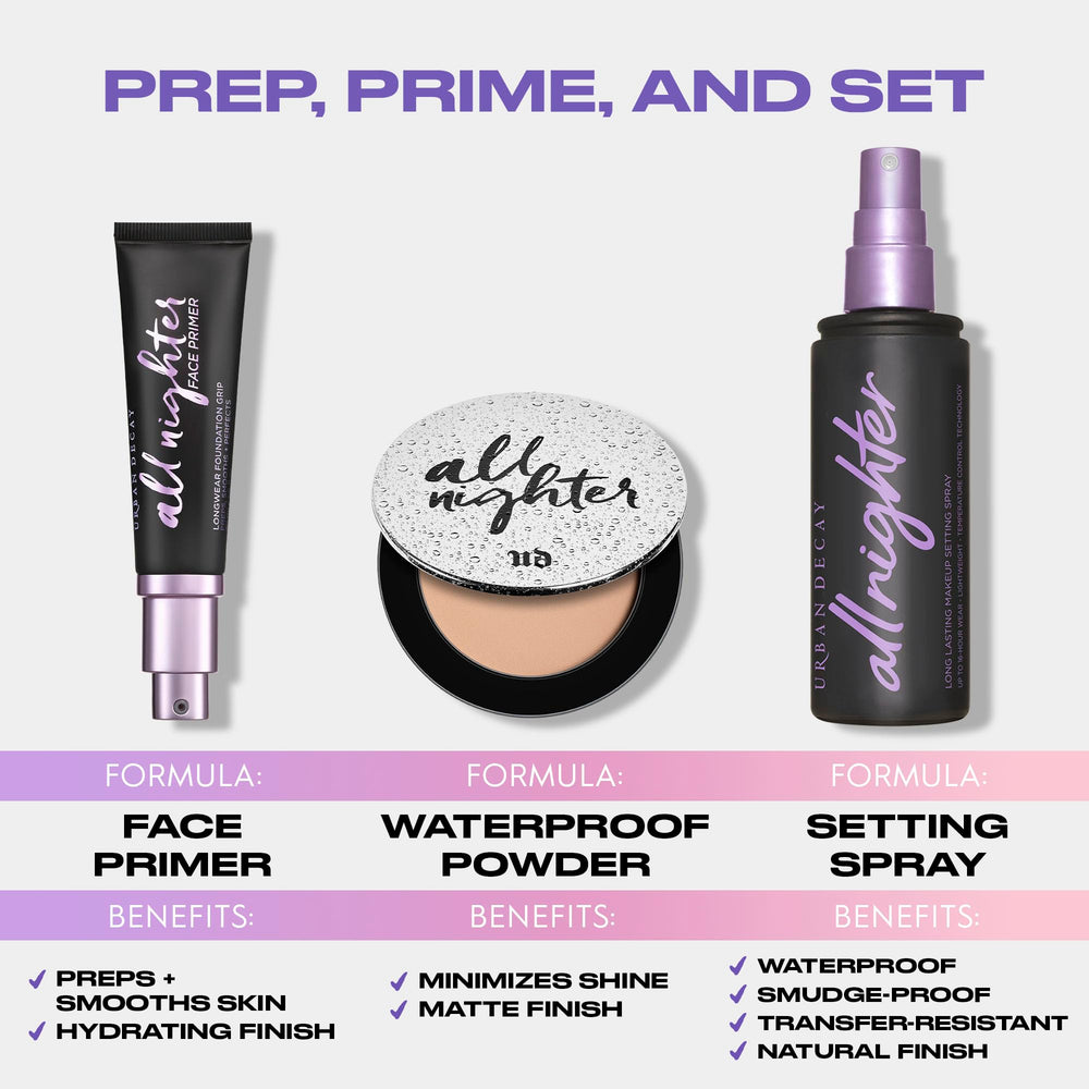 Urban Decay All Nighter matte finish on skin with reduced shine.
