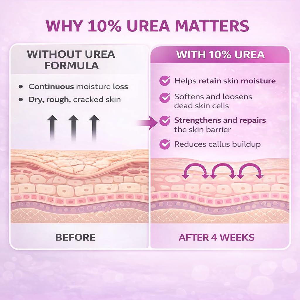 Urea Labs 10% crema con Aloe Vera y Aceite de Jojoba