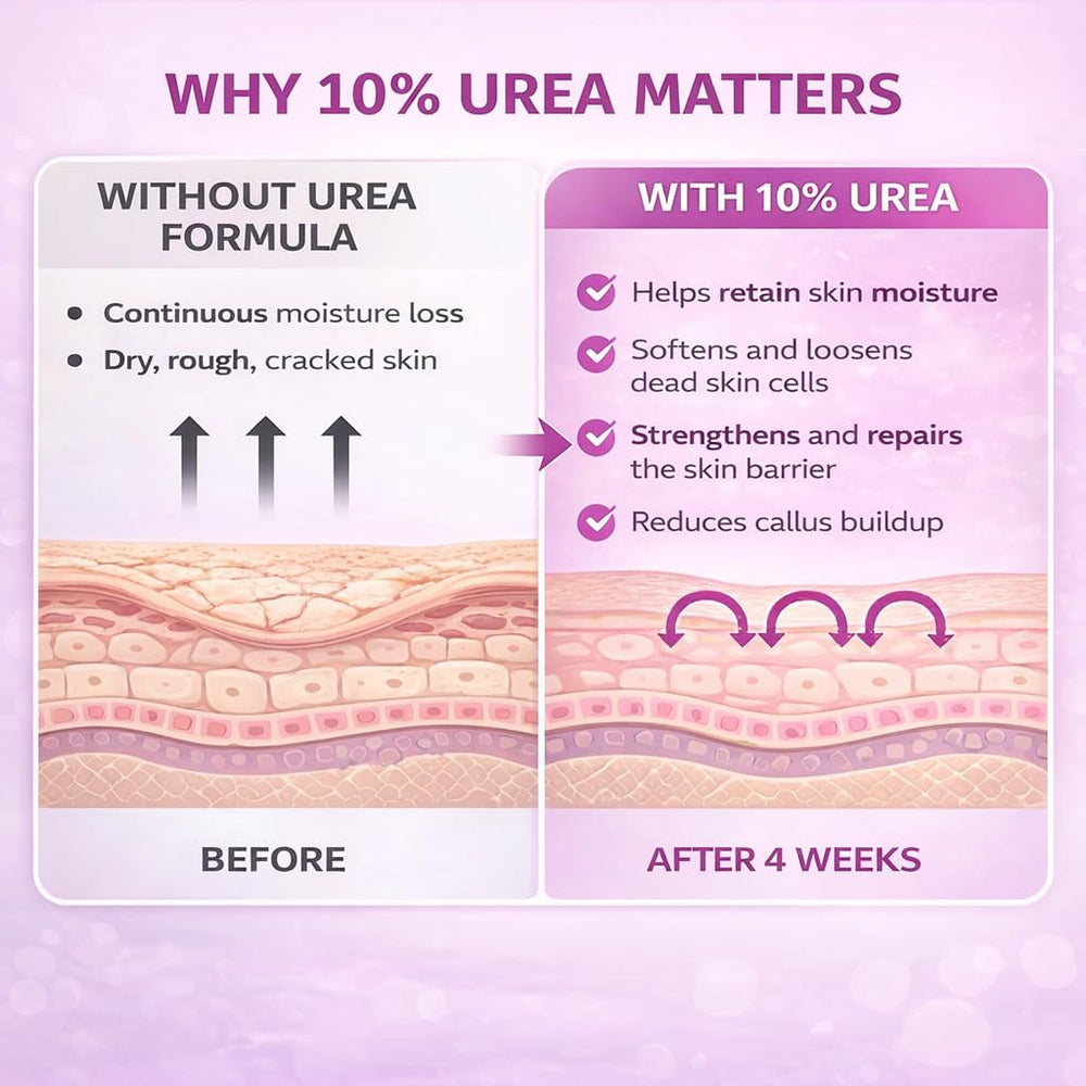 Urea Labs 10% crema con Aloe Vera y Aceite de Jojoba